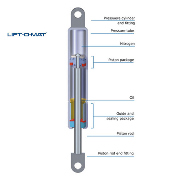 3284KQ 0480N Stabilus Molla a gas Lift-O-Mat