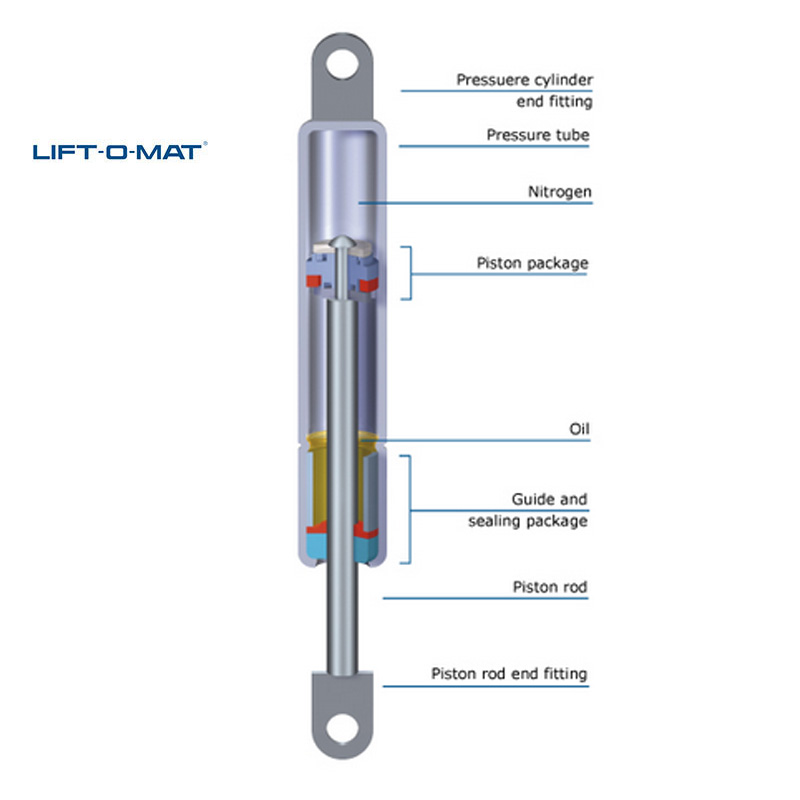 457480 STABILUS // LIFT-O-MAT® Ammortizatore pneumatico, Cofano bagagli /  vano carico 750N, 905 mm 457480 ❱❱❱ prezzo e esperienza